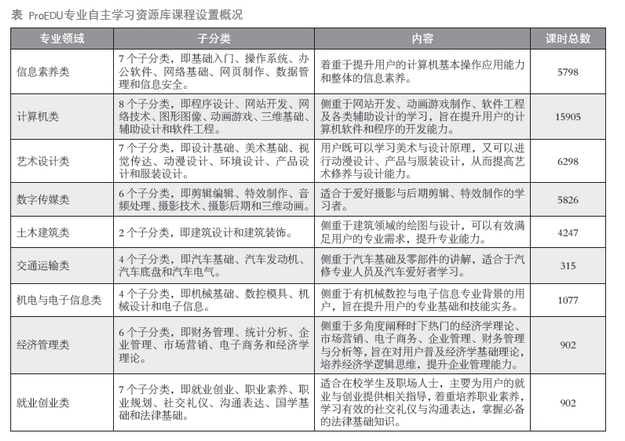 人邮学院表格.jpg