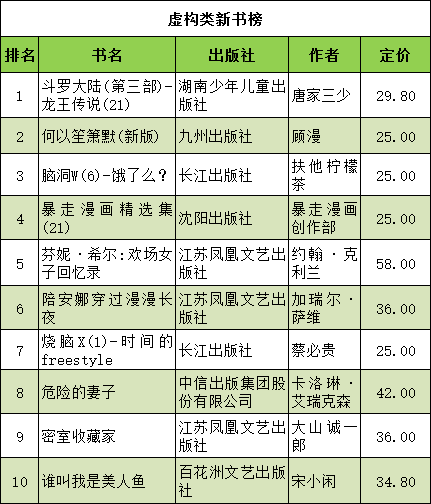 虚构类新书榜.png