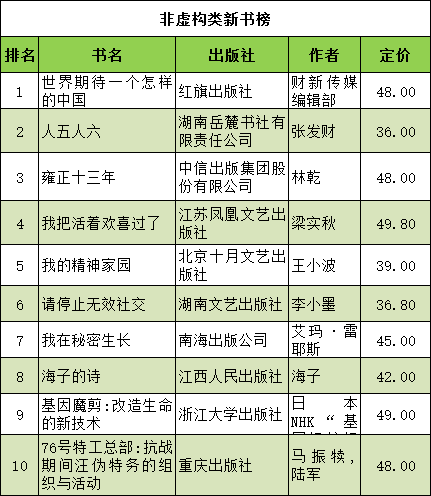 非虚构类新书榜.png