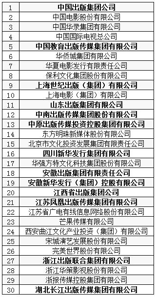 文化企业排名_企业文化墙