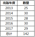 1526450155017015607.png QQ图片20180516133859.png
