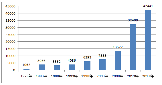 11版表格.png