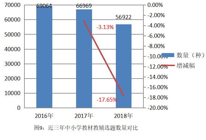 2019年经济数据统计_2019一季度经济数据公布 三大解读 2(3)