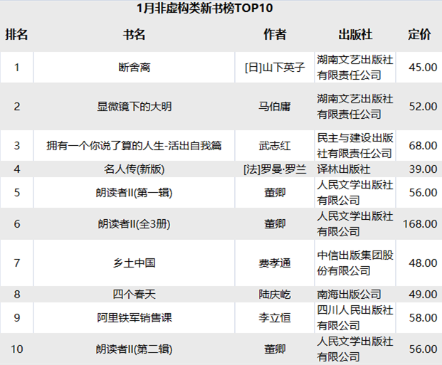脑力排名_脑力测试(3)