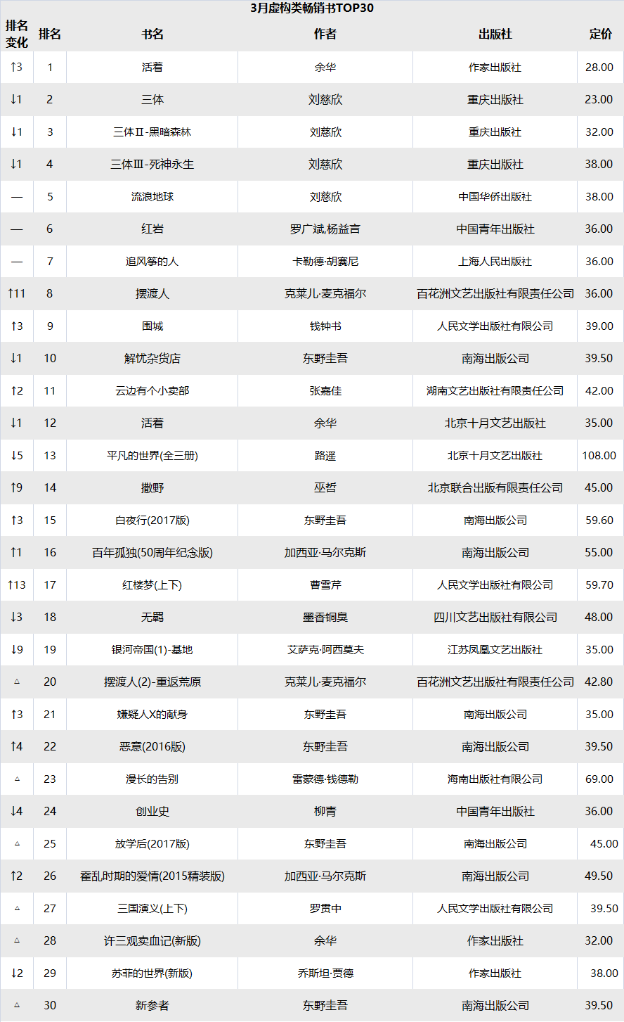 2019年畅销杂志排行_2019年时尚哪里寻 订阅一本杂志就够啦