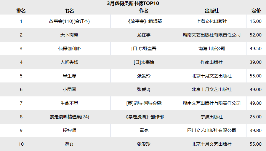 2019热销图书排行榜_图说上半年三大电商图书畅销榜