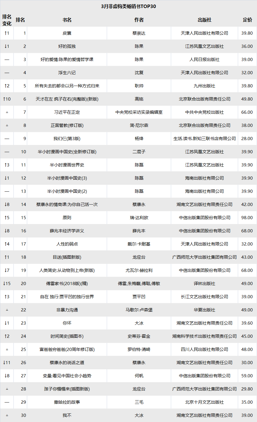 2019经济类畅销书_经济类书籍畅销书(2)