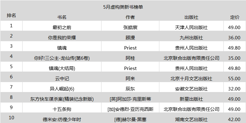 2019最畅销书籍排行榜_畅销音乐书籍排行榜图片