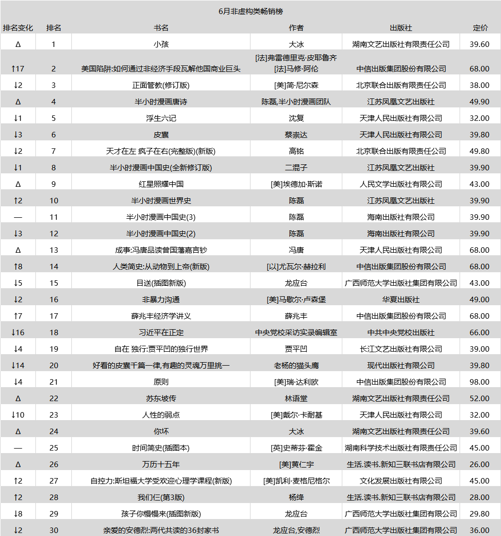 2019年书籍排行_教育新闻