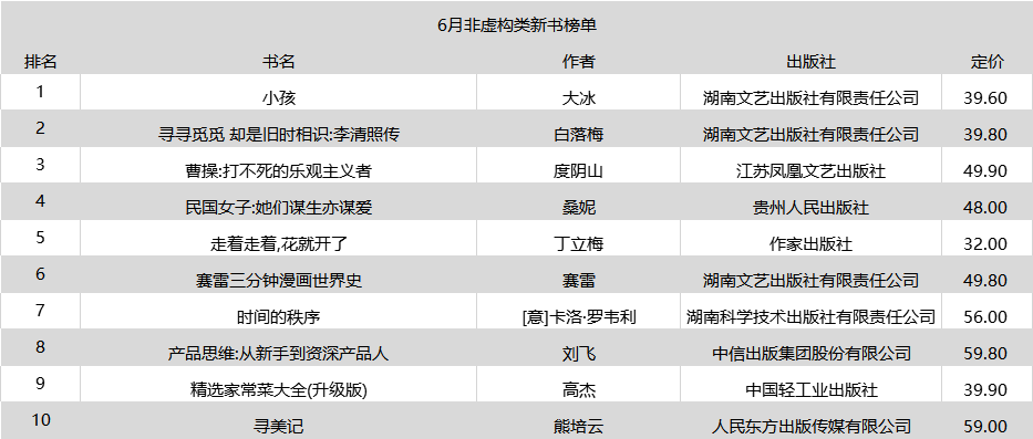 2019书籍销量排行榜_计算机书籍每周销量排行榜 2018年11月02日 IT程序猿