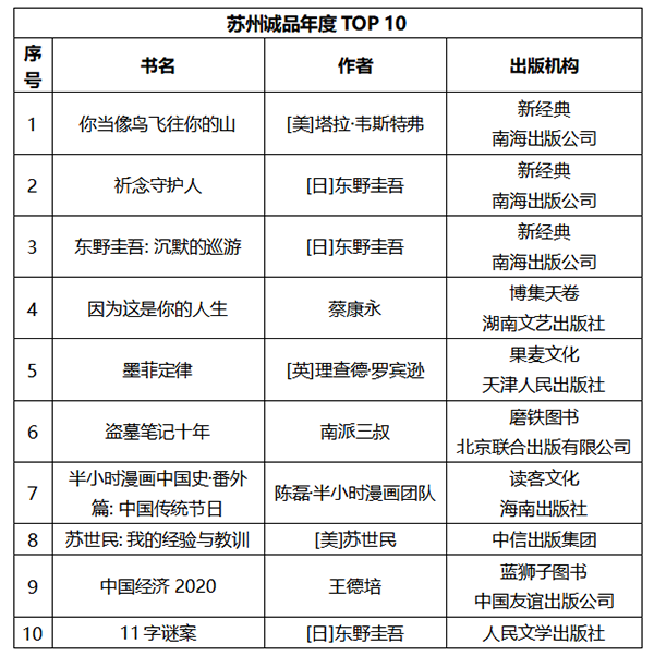 表格.png