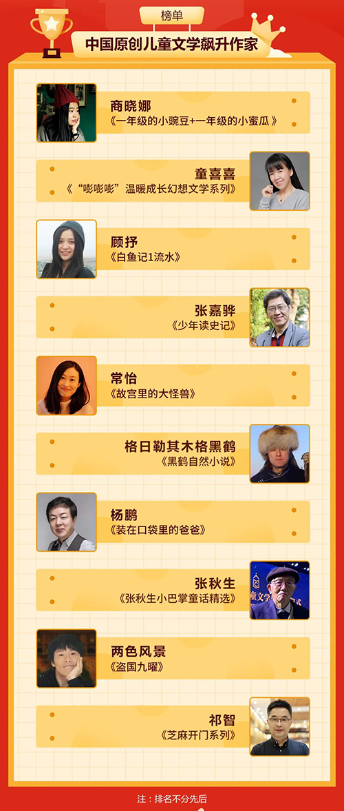 原创儿童文学飙升作家.jpg