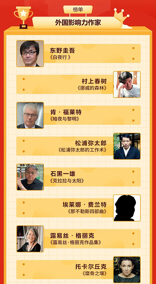 外国影响力作家1.jpg