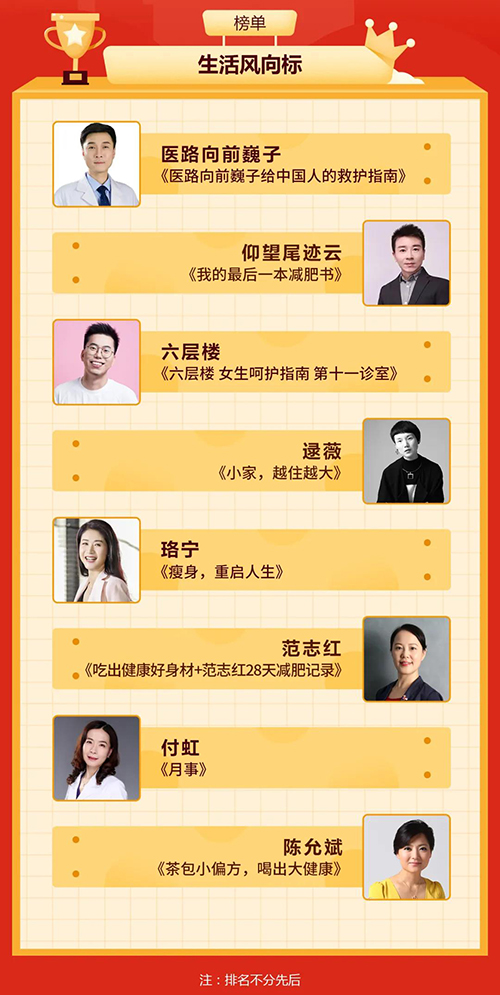 生活风向标.jpg