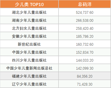 少儿类.png
