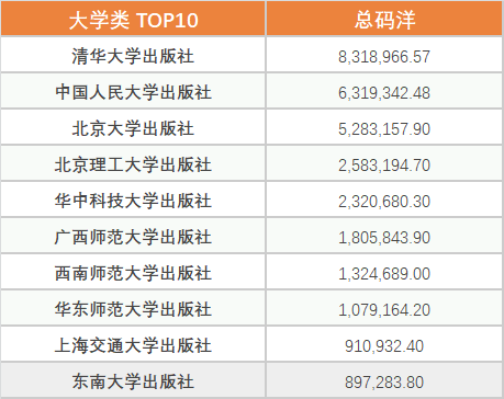 大学类.png