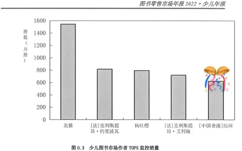 2 22年开卷报告.jpg