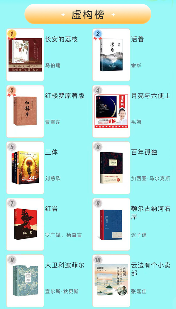 虚构榜.jpg
