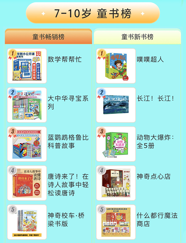 7-10岁.jpg