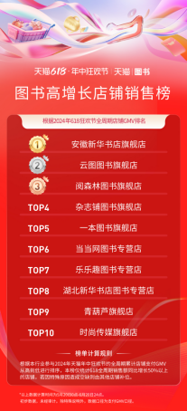 安徽新华发行集团电商在618大促中闪亮收官151.png
