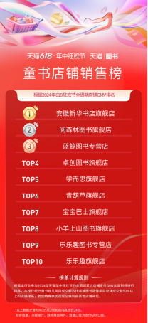 安徽新华发行集团电商在618大促中闪亮收官152.png